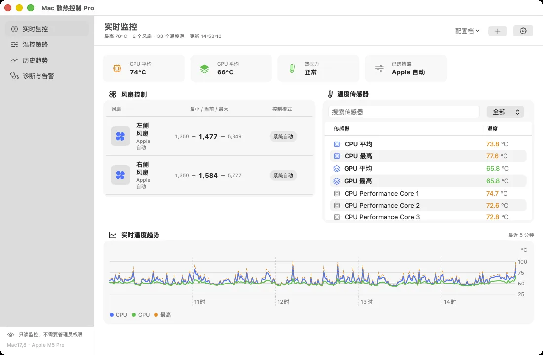 Mac 散热控制 Pro 温度与风扇状态界面