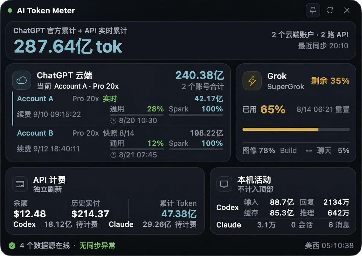 AI Token Meter 1.26.6 多模型用量中心公开演示界面